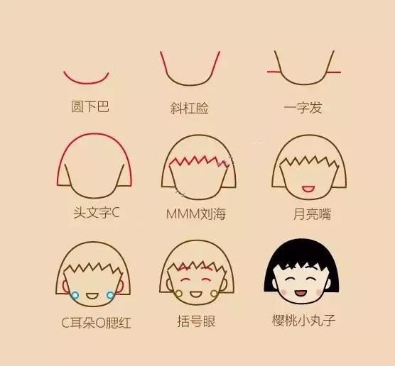 樱桃小丸子人物头像画法步骤图-1