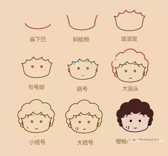 樱桃小丸子人物头像画法步骤图-3