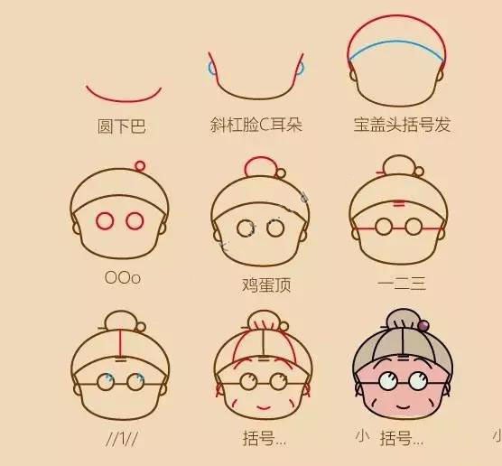 樱桃小丸子人物头像画法步骤图-4