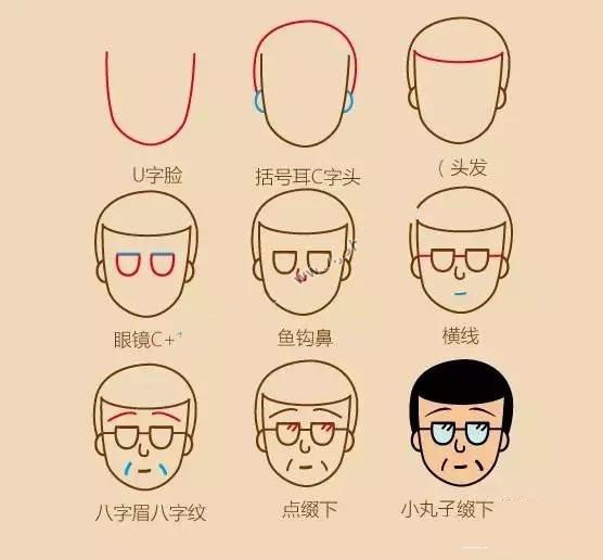樱桃小丸子人物头像画法步骤图-5