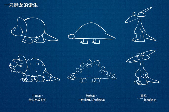 各种恐龙的简笔画画法-1