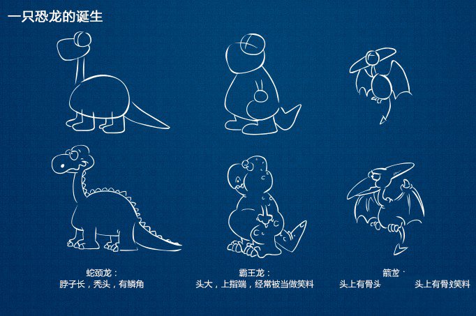 各种恐龙的简笔画画法-2