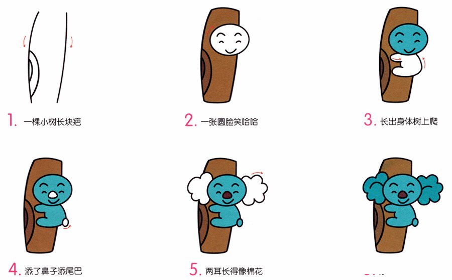 小考拉简笔画画法-2