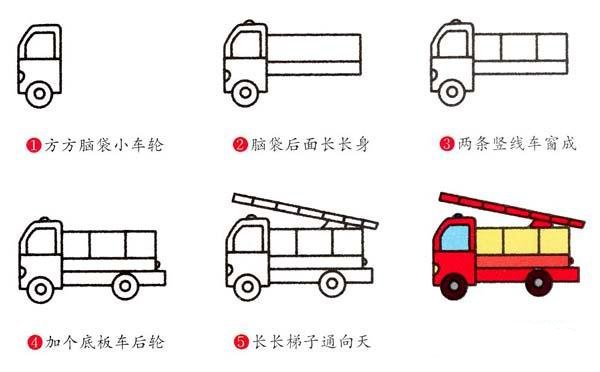 消防车简笔画教程步骤图解：怎么画消防车-1