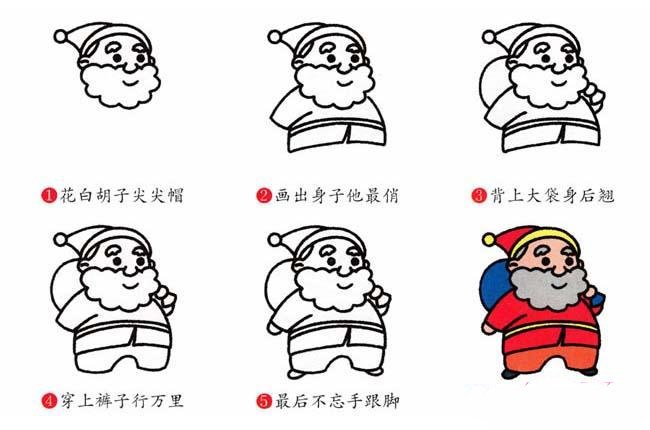 圣诞老人简笔画画法步骤：怎么画圣诞老人-1